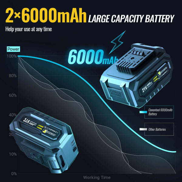 Conentool 520Nm Brushless Impact Wrench High Torque, 2 Power Battery Impact Gun w/ 6.0Ah Battery, Fast Charger, Variable Speeds