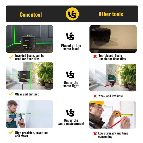 CONENTOOL Multipurpose 360° Self Leveling Cross Line Laser Level, Vertical and Horizontal Line, Rotatable 360 Degree, Carrying Case, TWO Battery