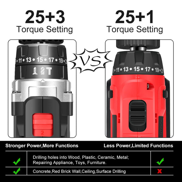 CONENTOOL | 21V Cordless Drill/Screwdriver Set With 2 Batteries And 28 Accessories