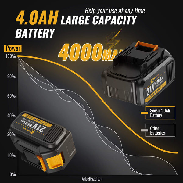 Conentool 680Nm(500ft-lbs) Brushless Impact Wrench High Torque, 2 Power Battery Impact Gun w/ 4.0Ah Battery, Fast Charger, Variable Speeds for Car Tire Truck RV Mower