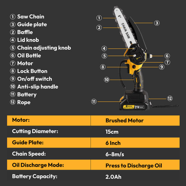 CONENTOOL CSE-06 6 Inch Mini Chainsaw Cordless Handheld With Safety Lock 2*2000mAh